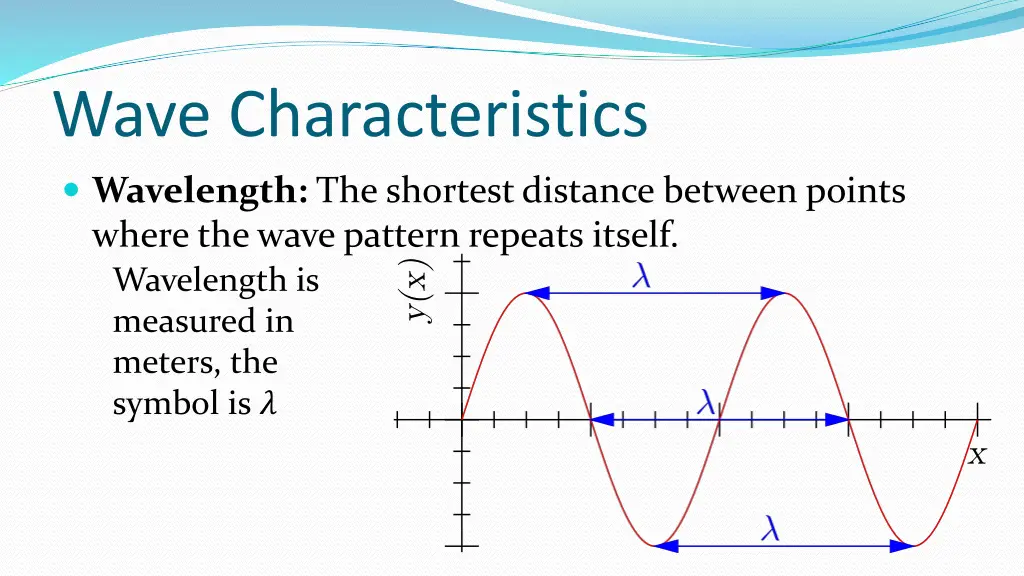 wave characteristics