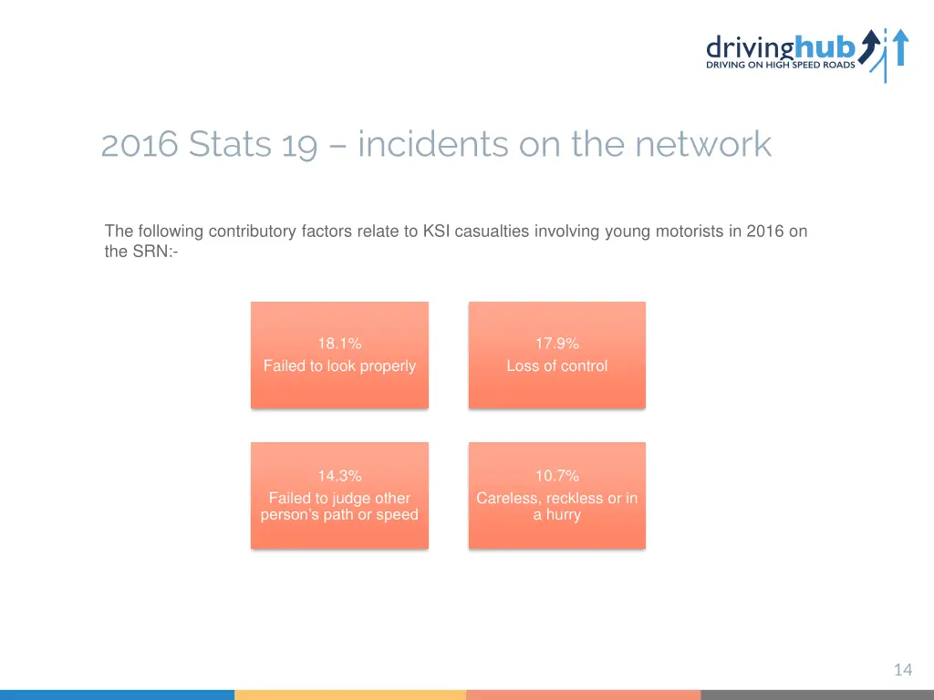 2016 stats 19 incidents on the network 2