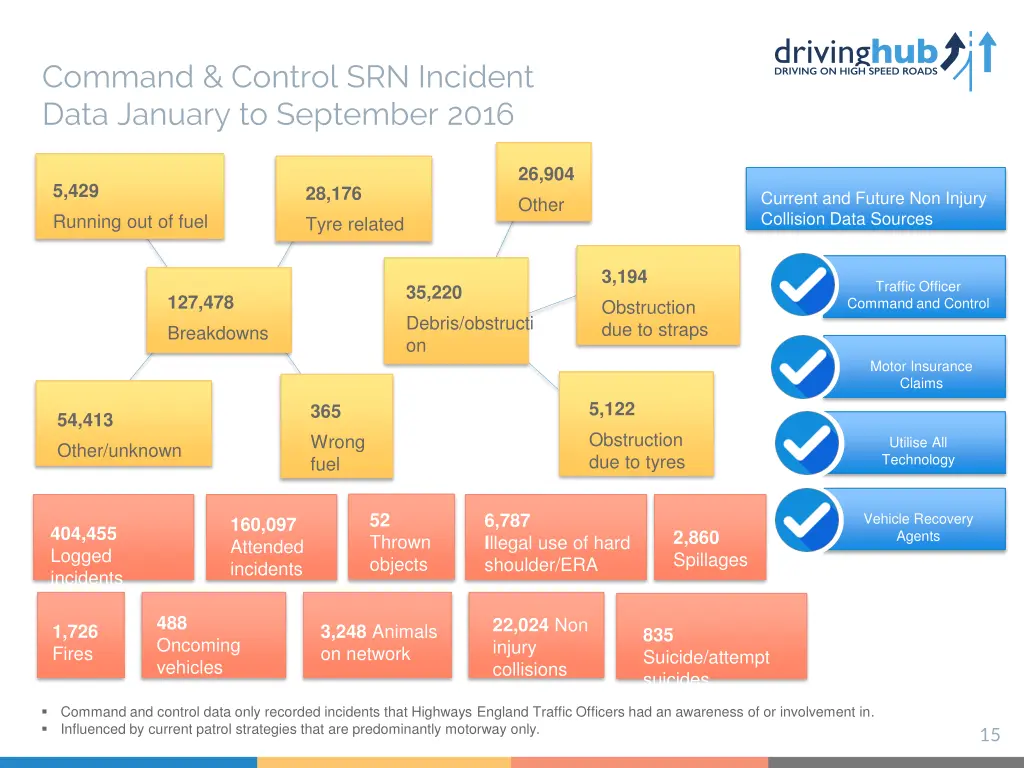 command control srn incident data january