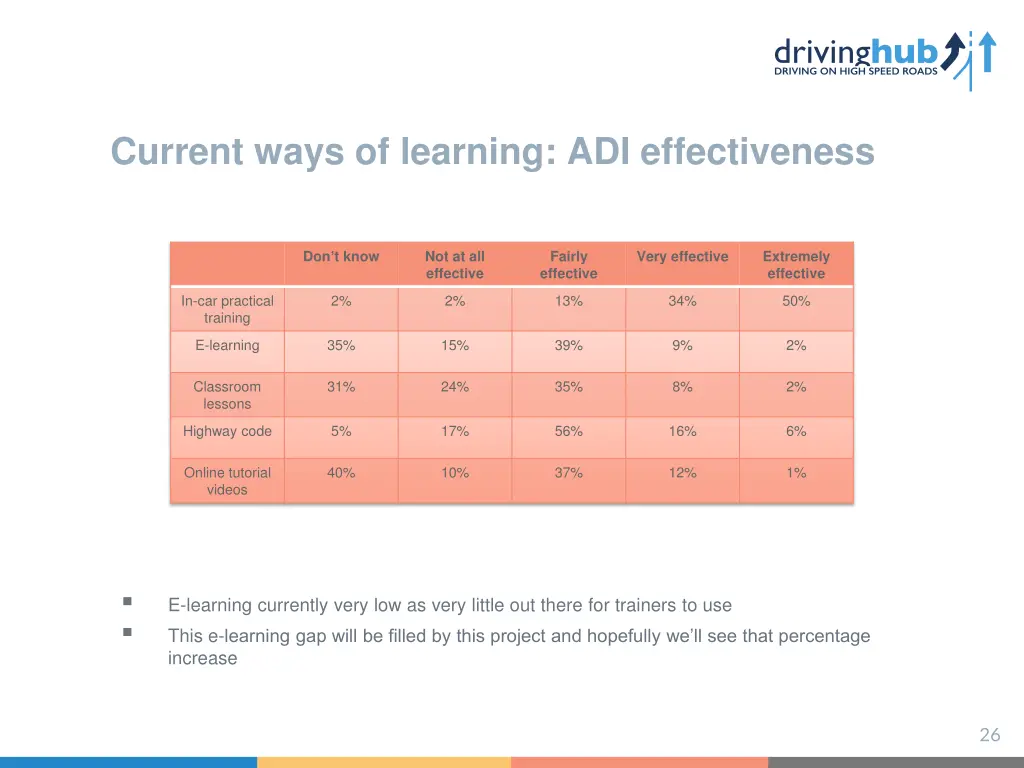 current ways of learning adi effectiveness