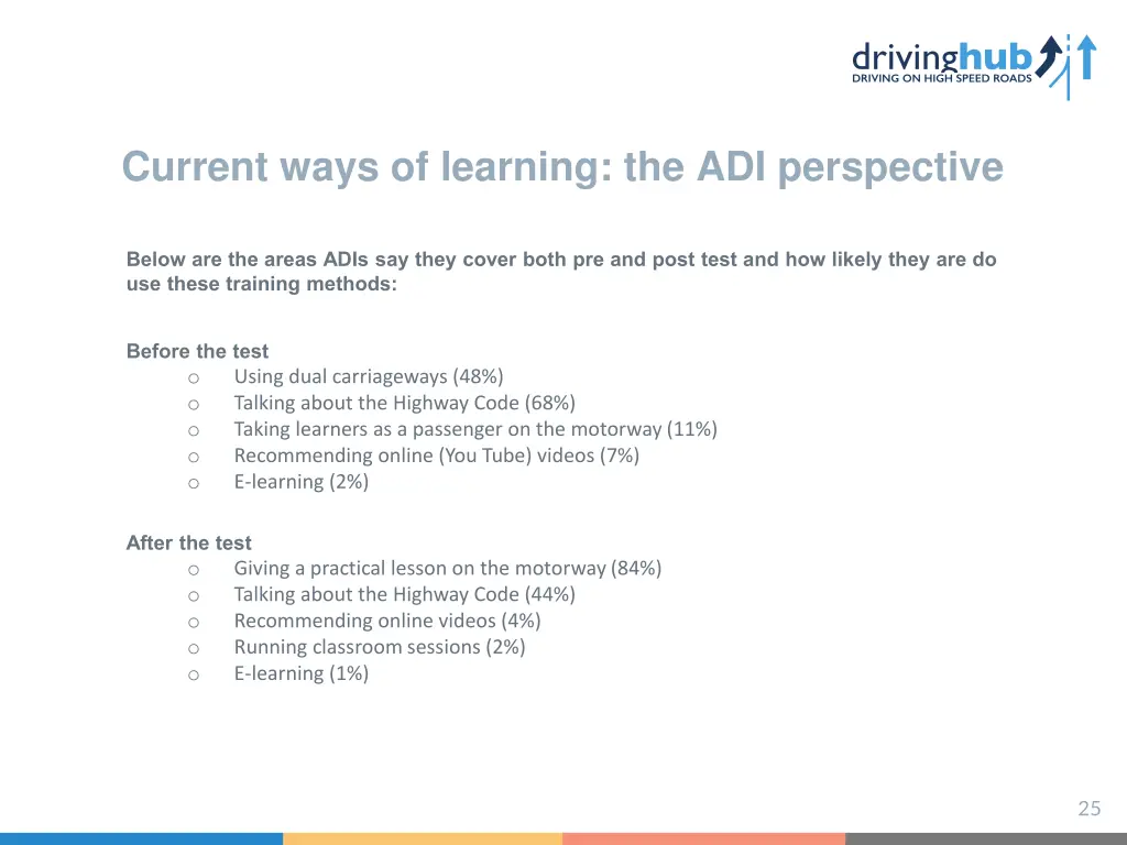 current ways of learning the adi perspective