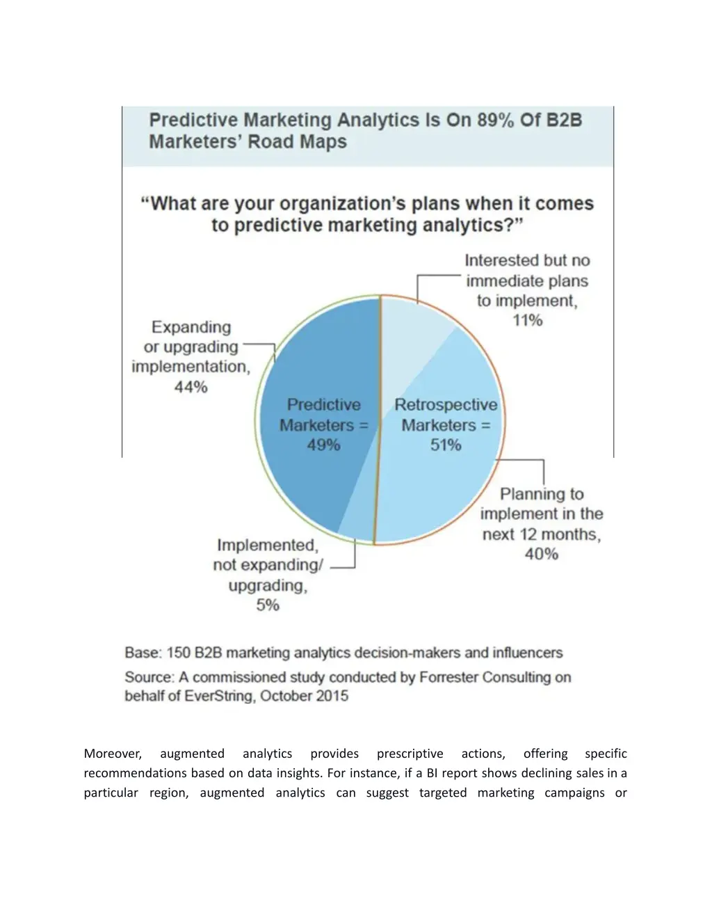 moreover recommendations based on data insights