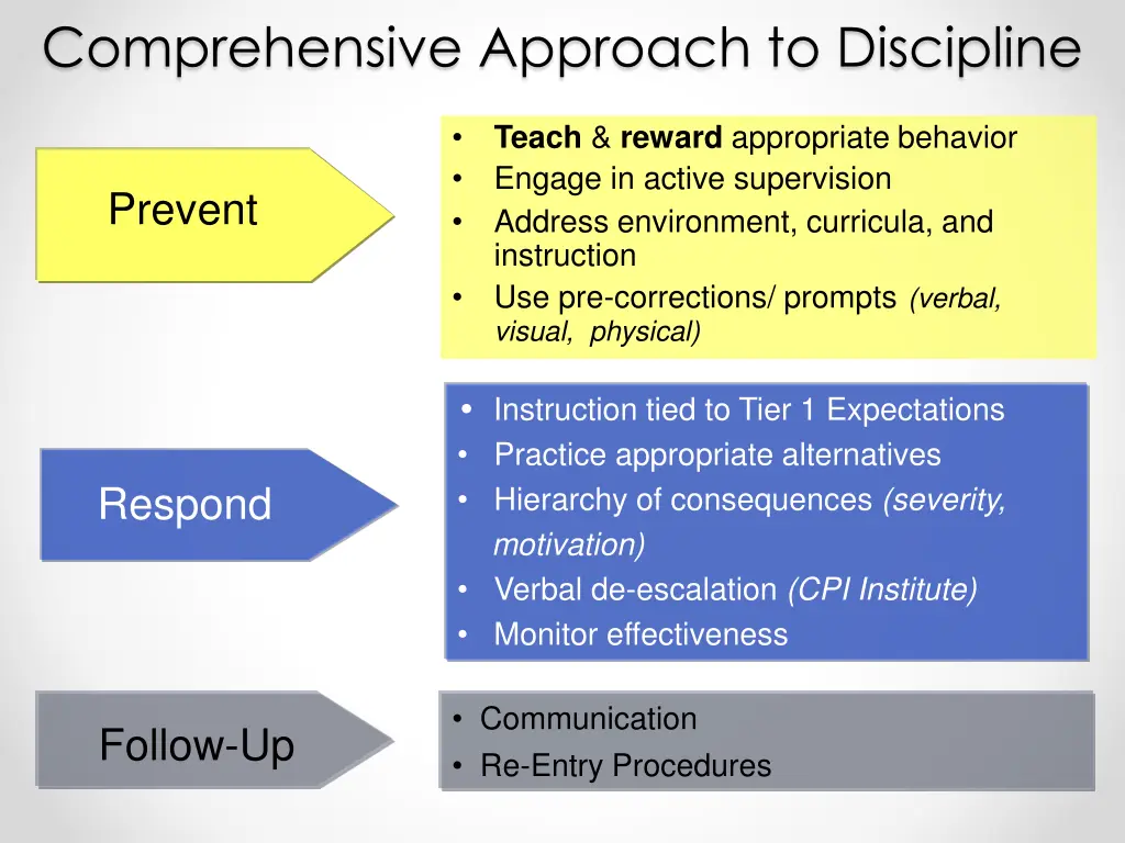 comprehensive approach to discipline