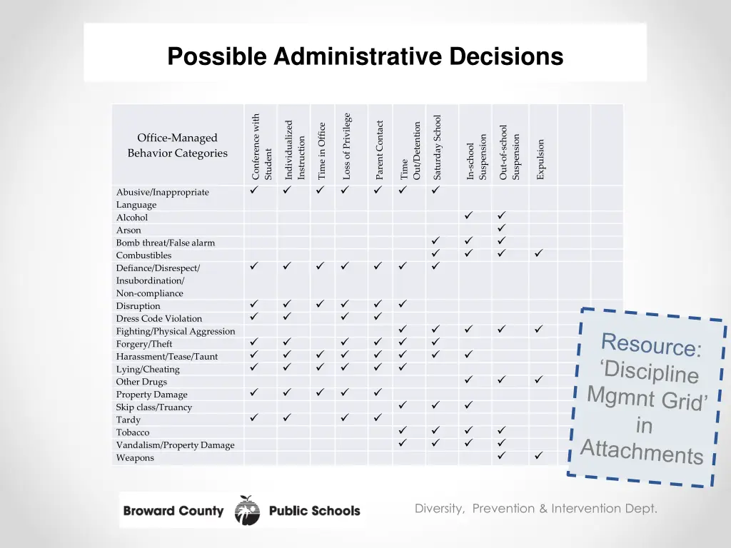 possible administrative decisions