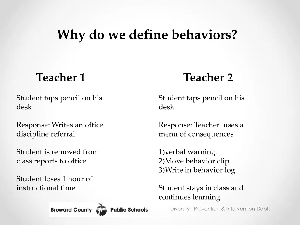 why do we define behaviors