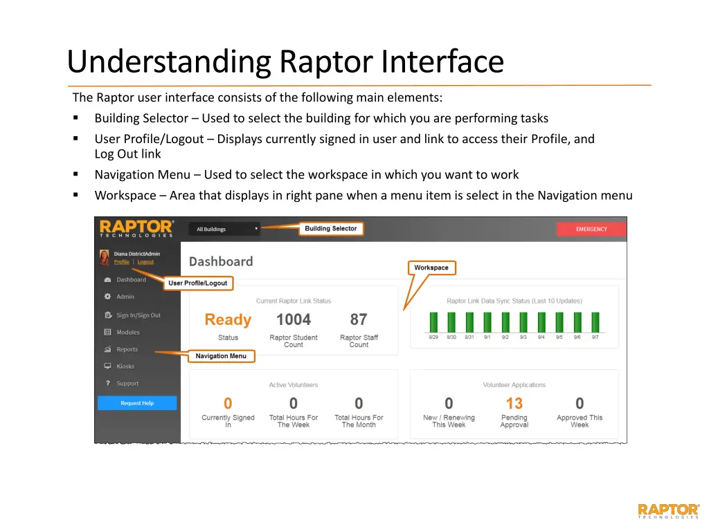 understanding raptor interface