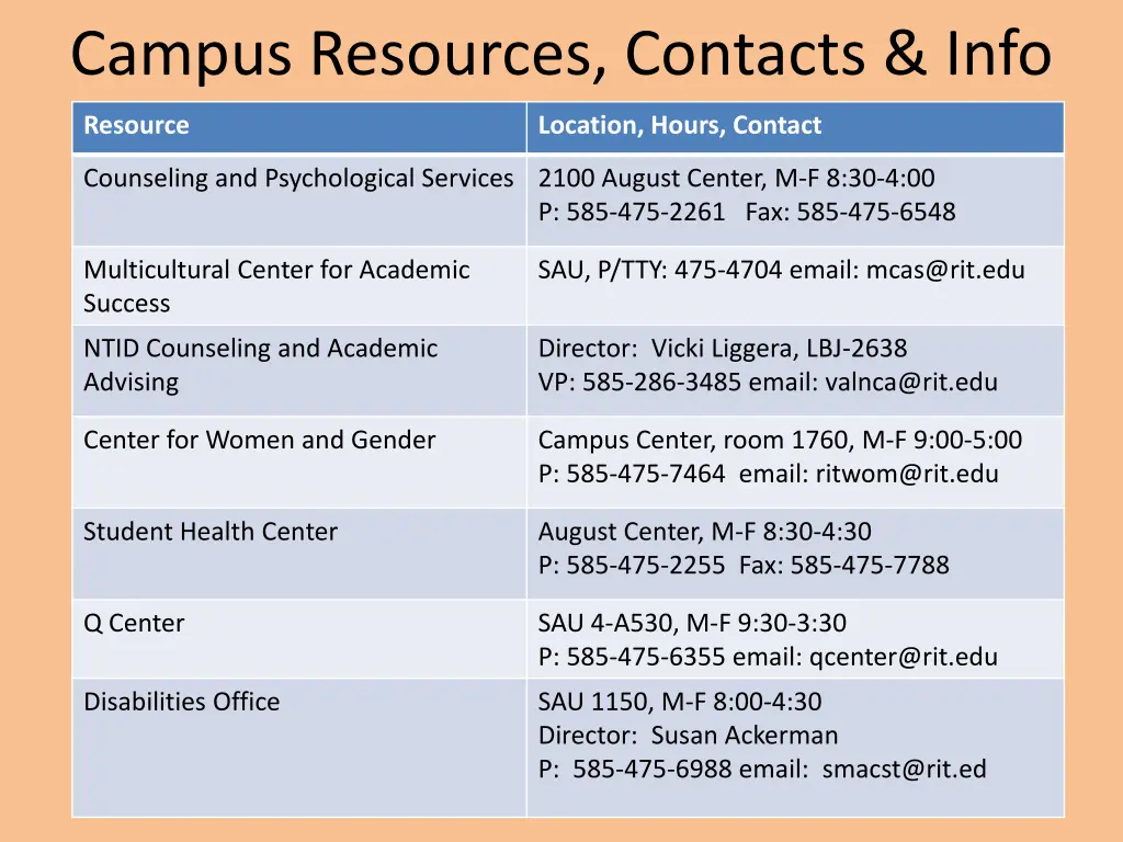 campus resources contacts info