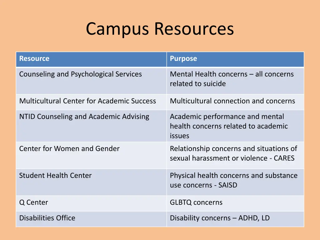 campus resources