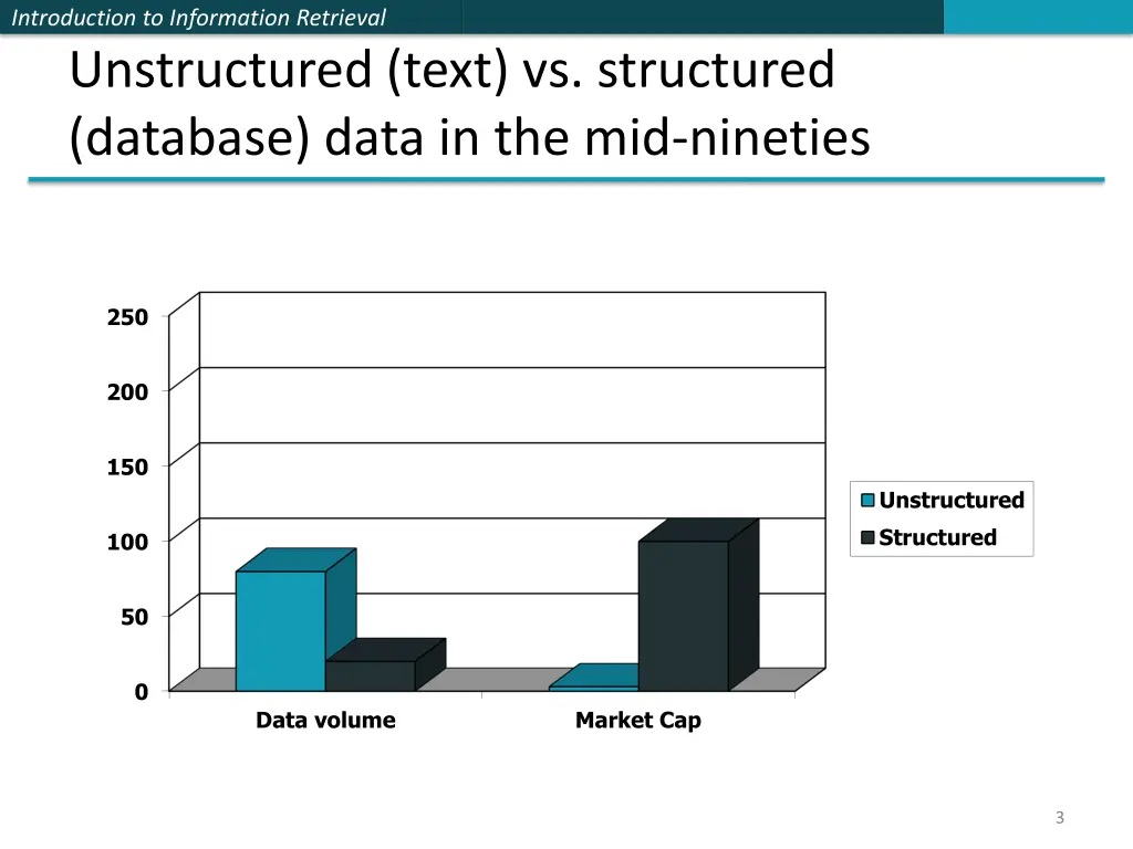 introduction to information retrieval 2