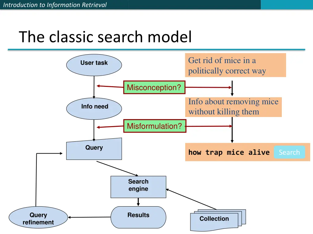 introduction to information retrieval 4