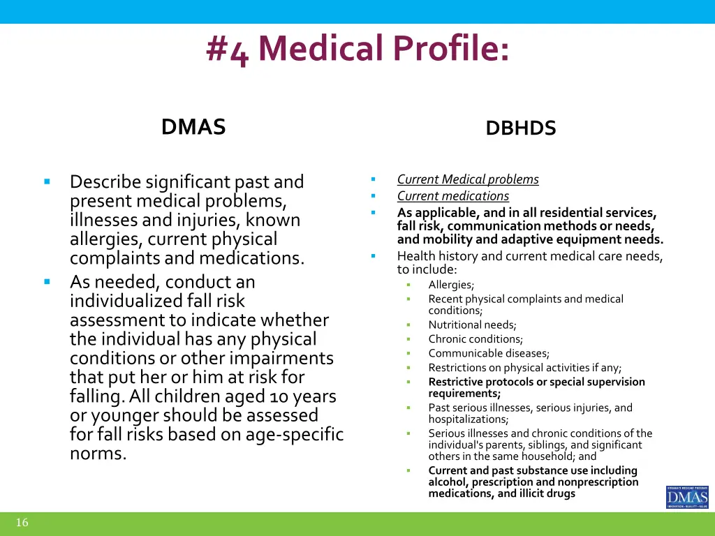 4 medical profile