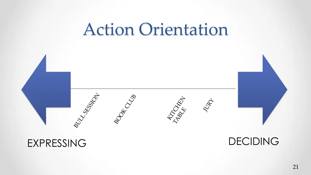 action orientation