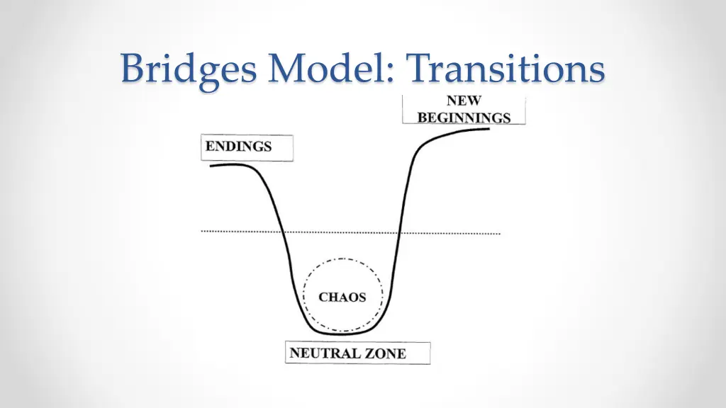 bridges model transitions