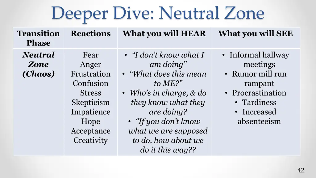 deeper dive neutral zone