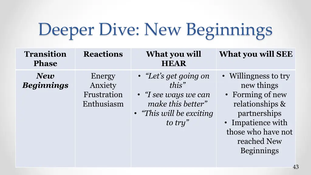 deeper dive new beginnings