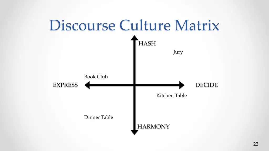 discourse culture matrix