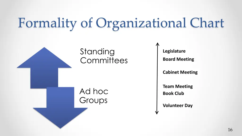 formality of organizational chart