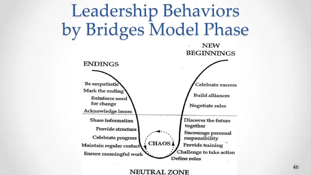 leadership behaviors by bridges model phase