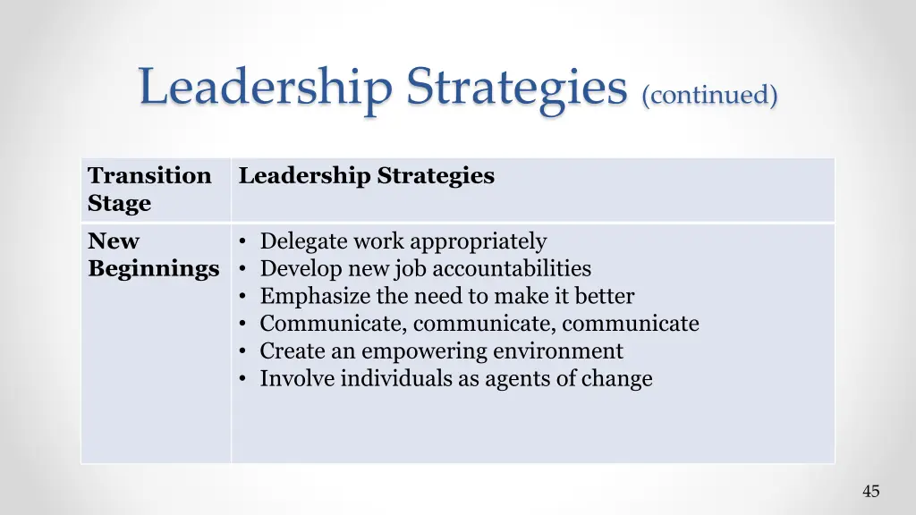 leadership strategies continued