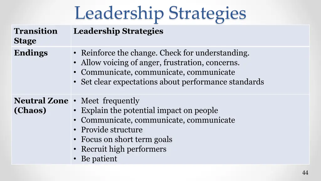 leadership strategies leadership strategies