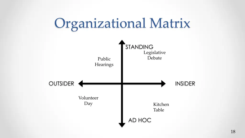 organizational matrix