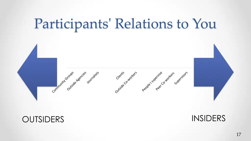 participants relations to you