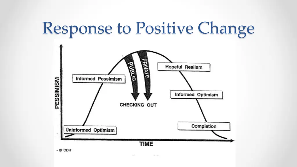 response to positive change