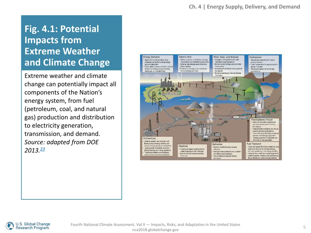 ch 4 energy supply delivery and demand 3