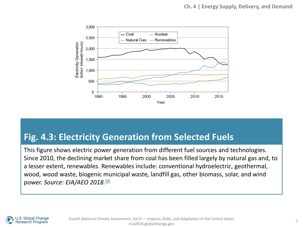 ch 4 energy supply delivery and demand 5