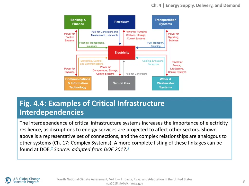 ch 4 energy supply delivery and demand 6