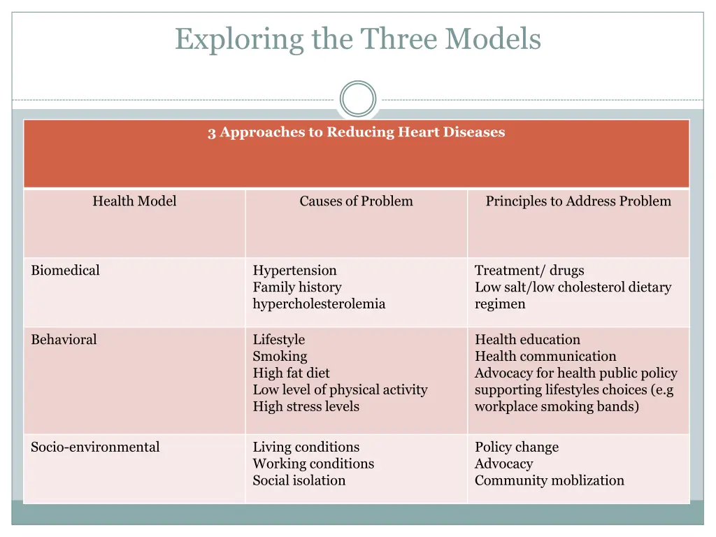 exploring the three models 1