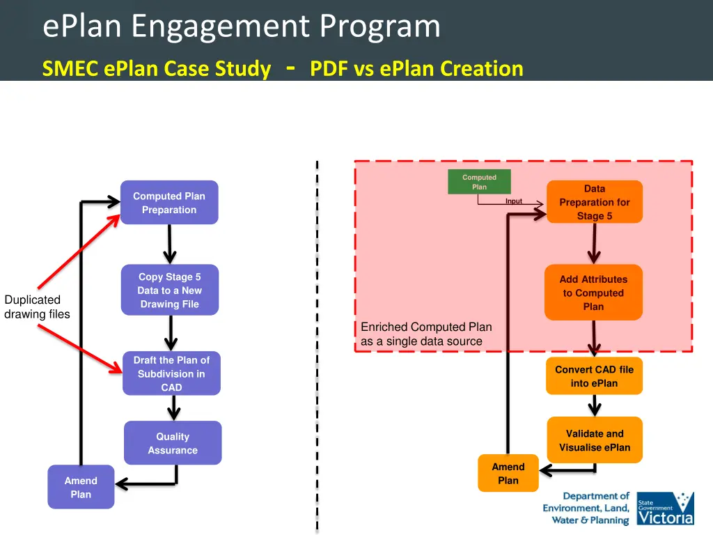 eplan engagement program smec eplan case study