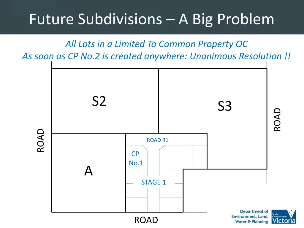 future subdivisions a big problem