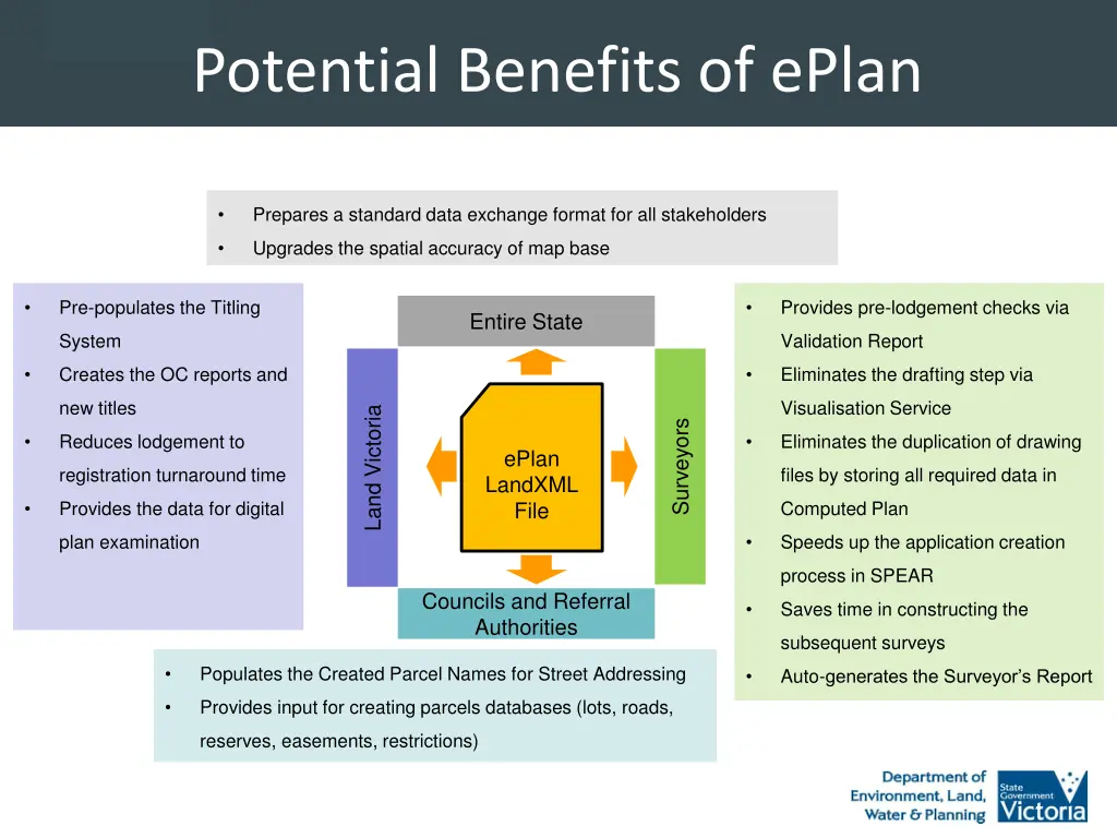 potential benefits of eplan