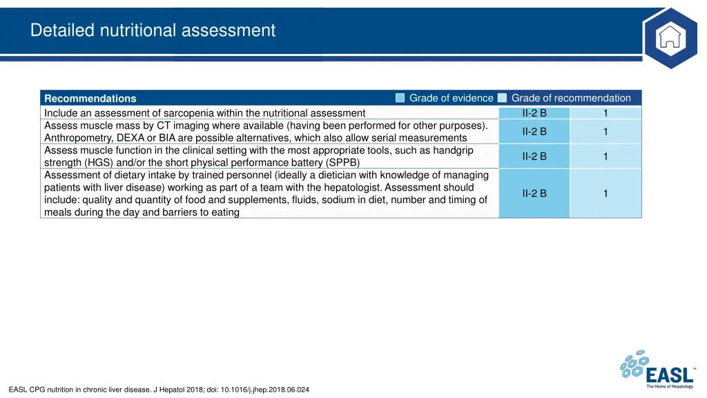 detailed nutritional assessment 1