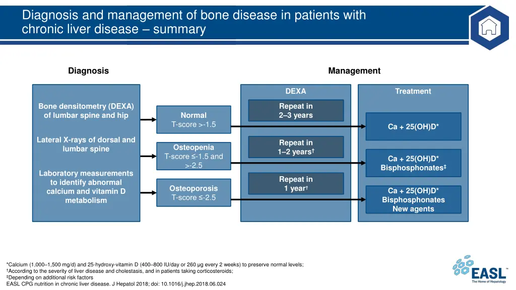 diagnosis and management of bone disease