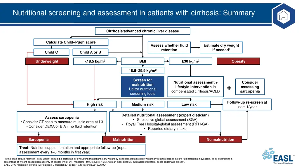 nutritional screening and assessment in patients