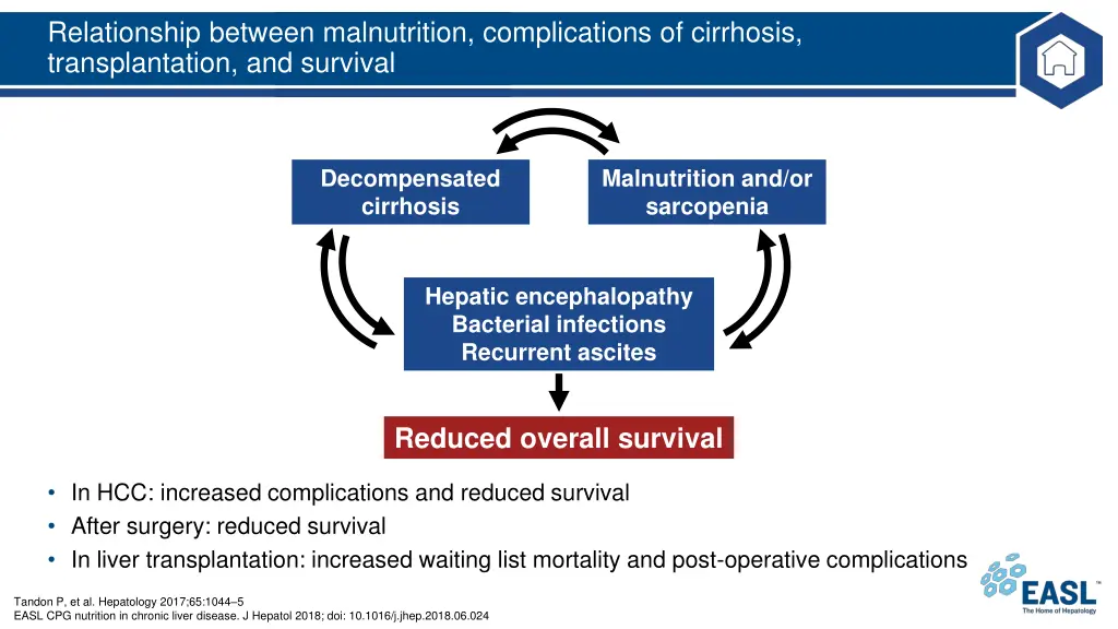 relationship between malnutrition complications