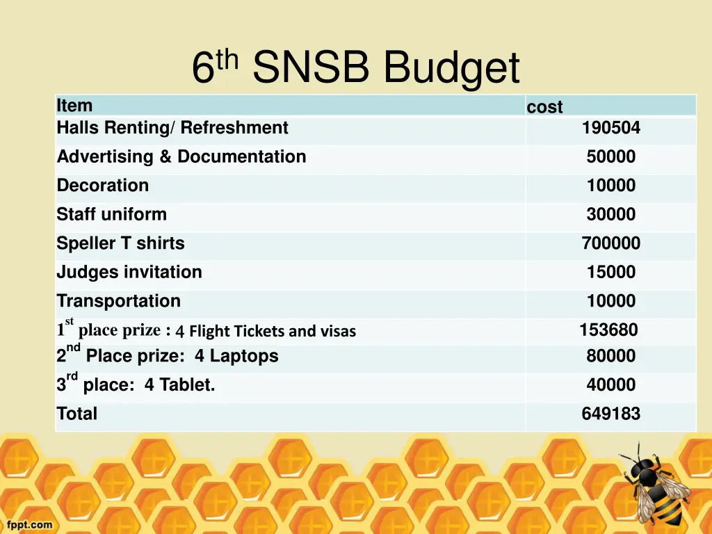 6 th snsb budget