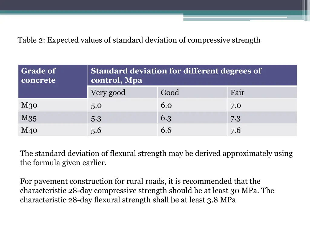 table 2 expected values of standard deviation