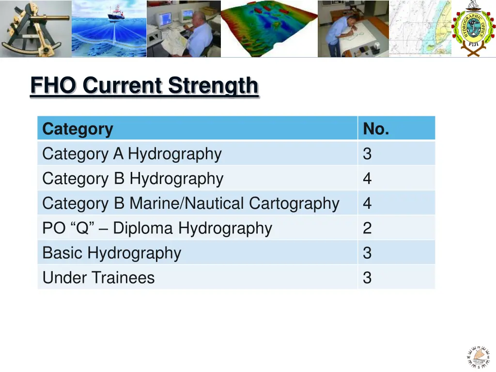 fho current strength