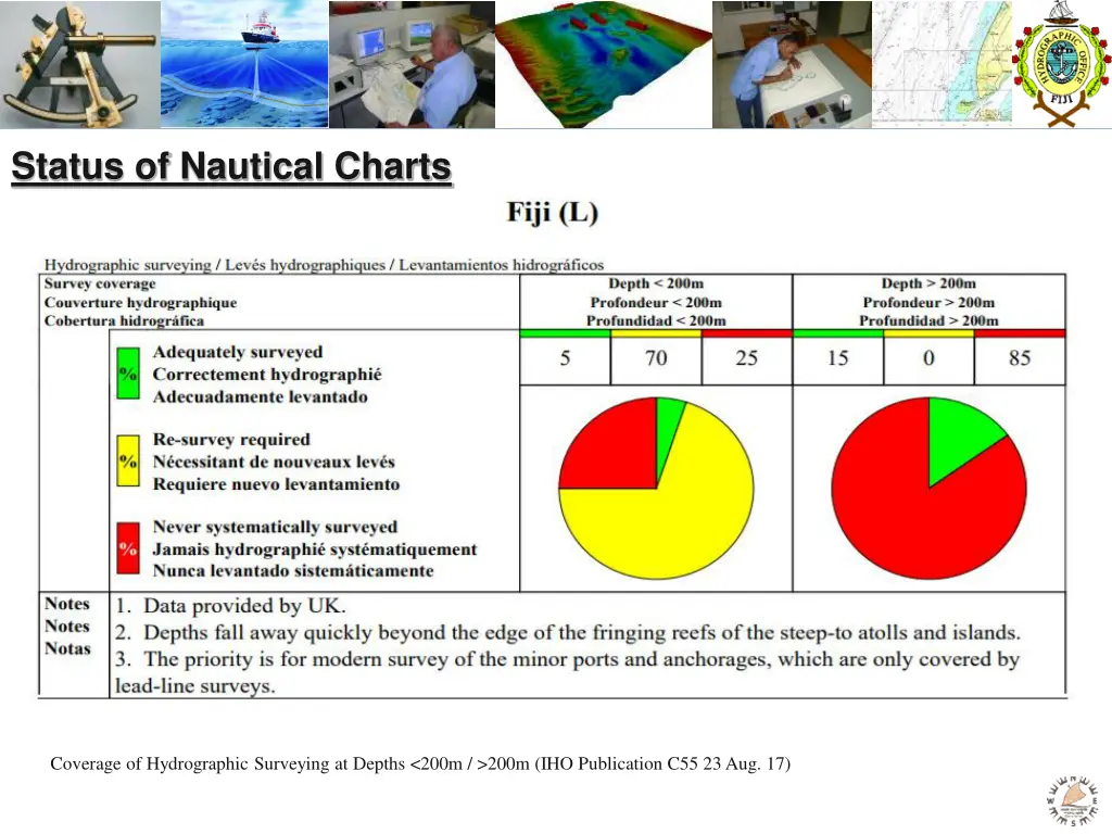 status of nautical charts