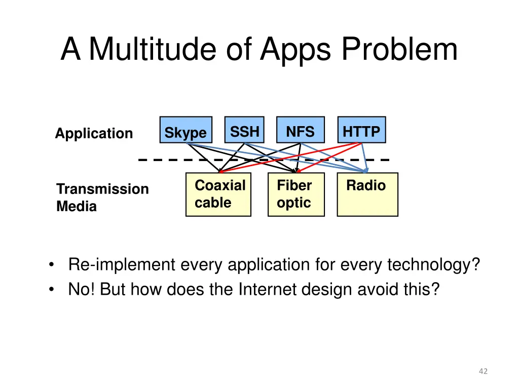 a multitude of apps problem