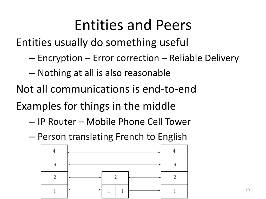 entities and peers entities usually do something