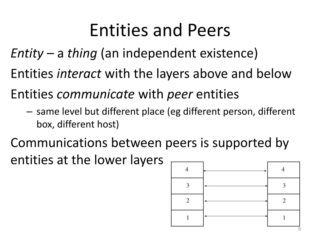 entities and peers