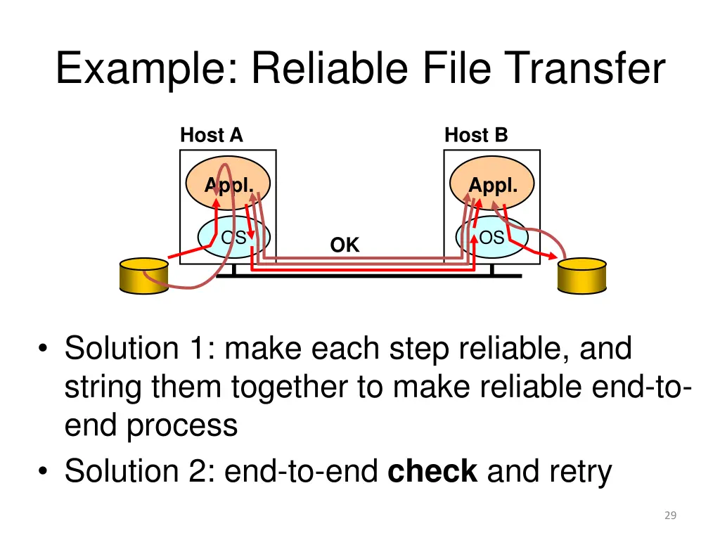 example reliable file transfer