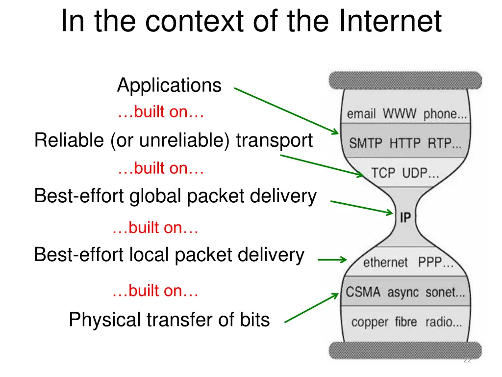 in the context of the internet