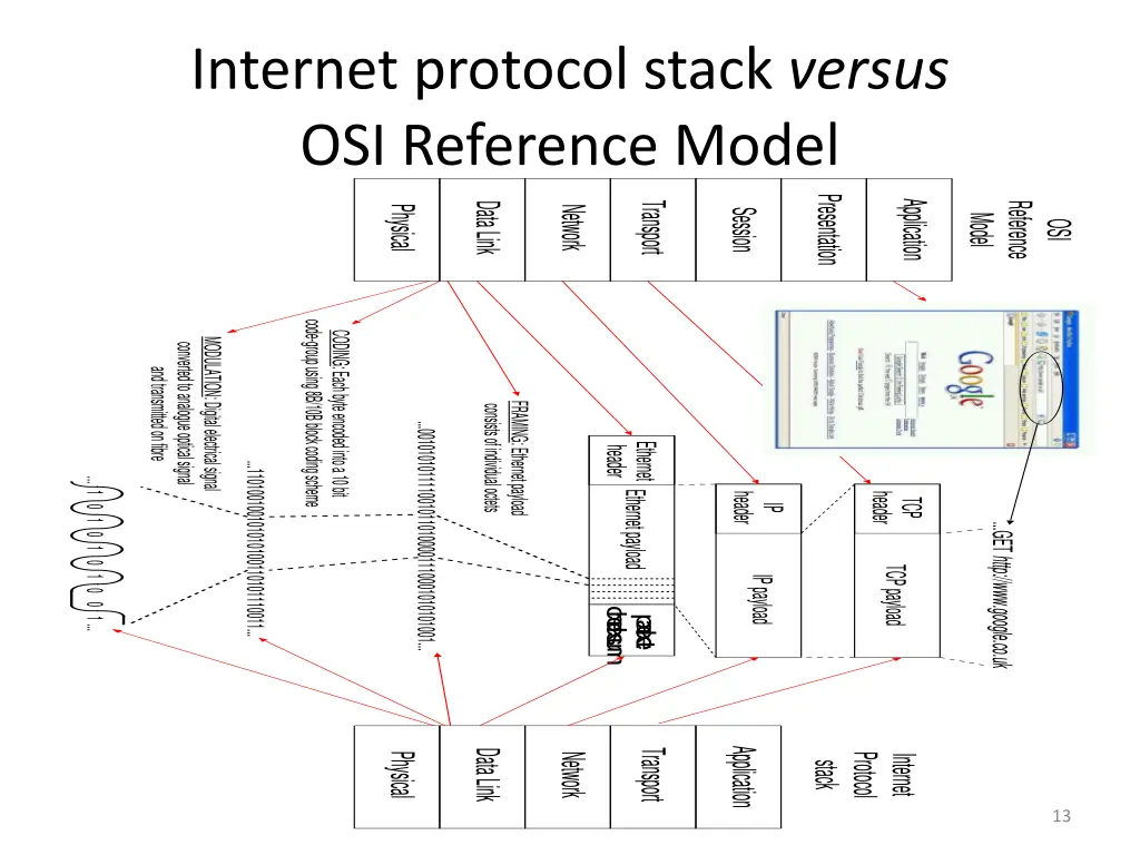 internet protocol stack versus osi reference model