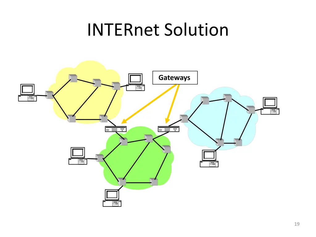 internet solution