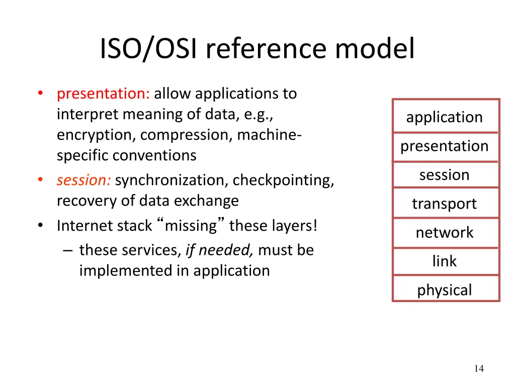 iso osi reference model